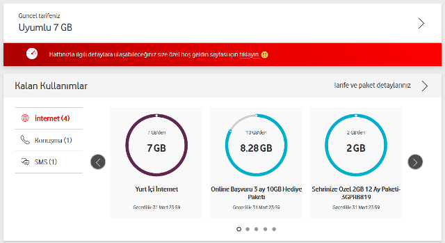 Vodafone Hoşgeldin 10GB Bedava İnternet 